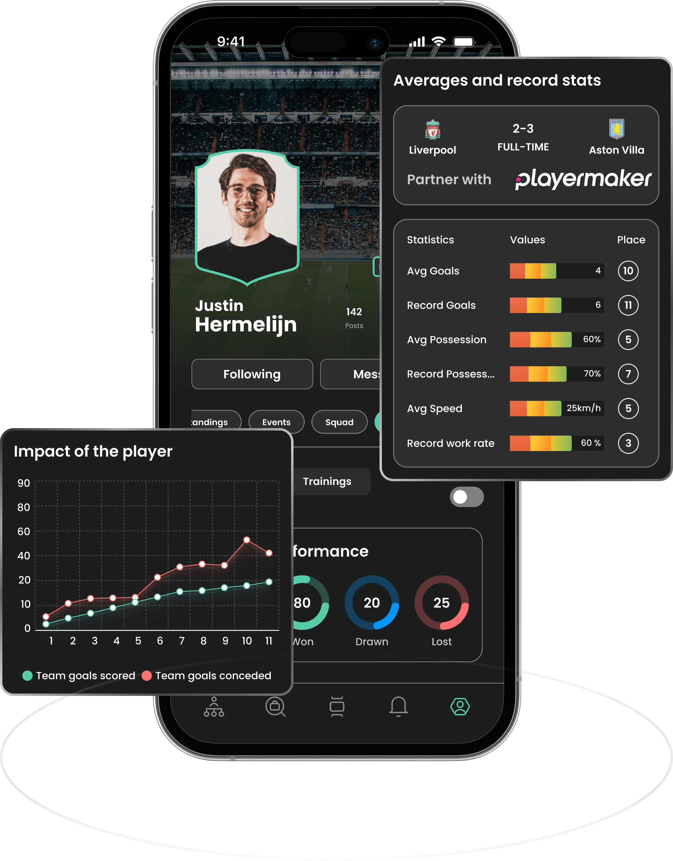 Player development, progression charts and record stats