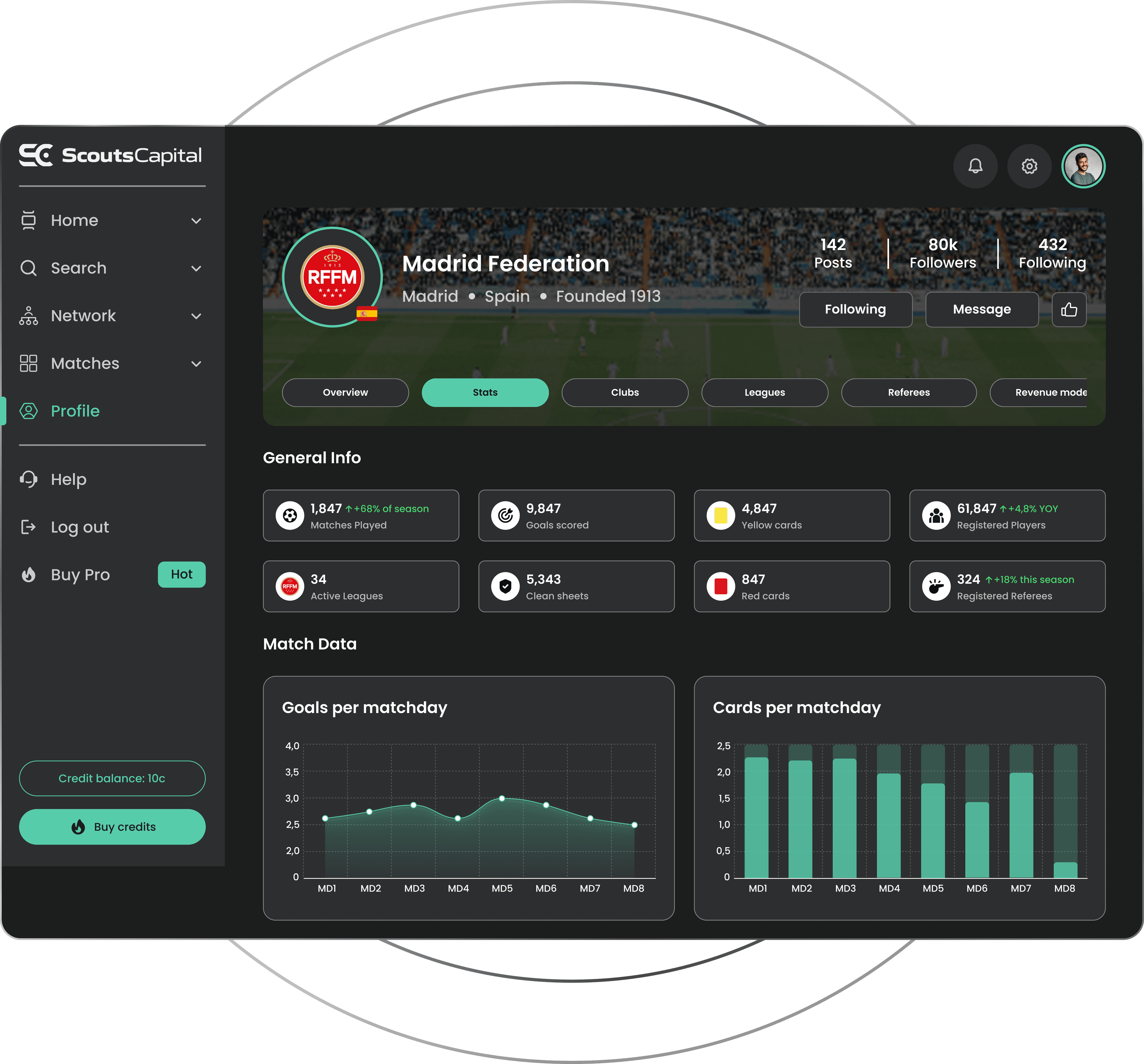 Federation analytics, goals and activity across matchdays