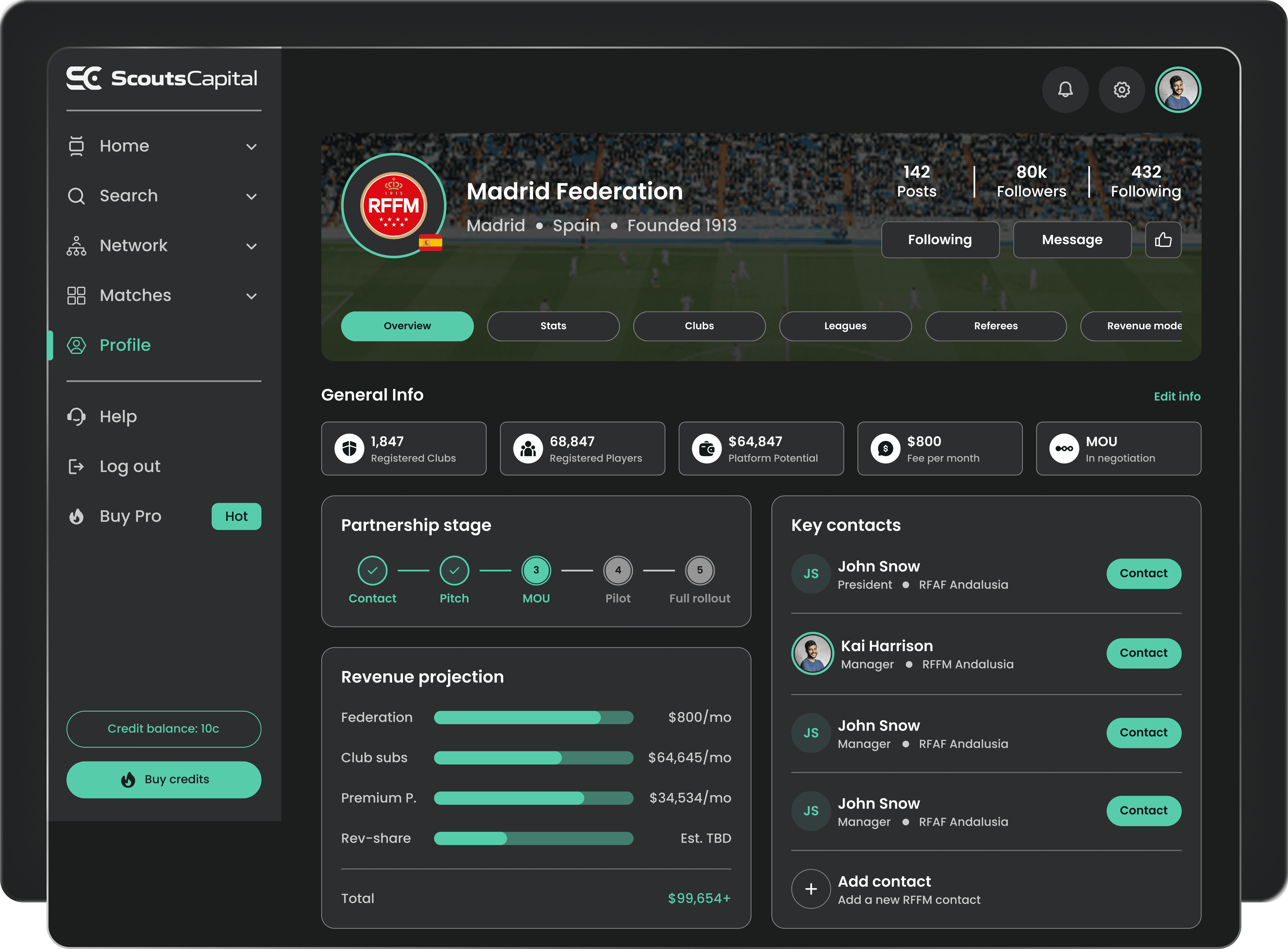 Federation dashboard, profile, partnership stage and key contacts