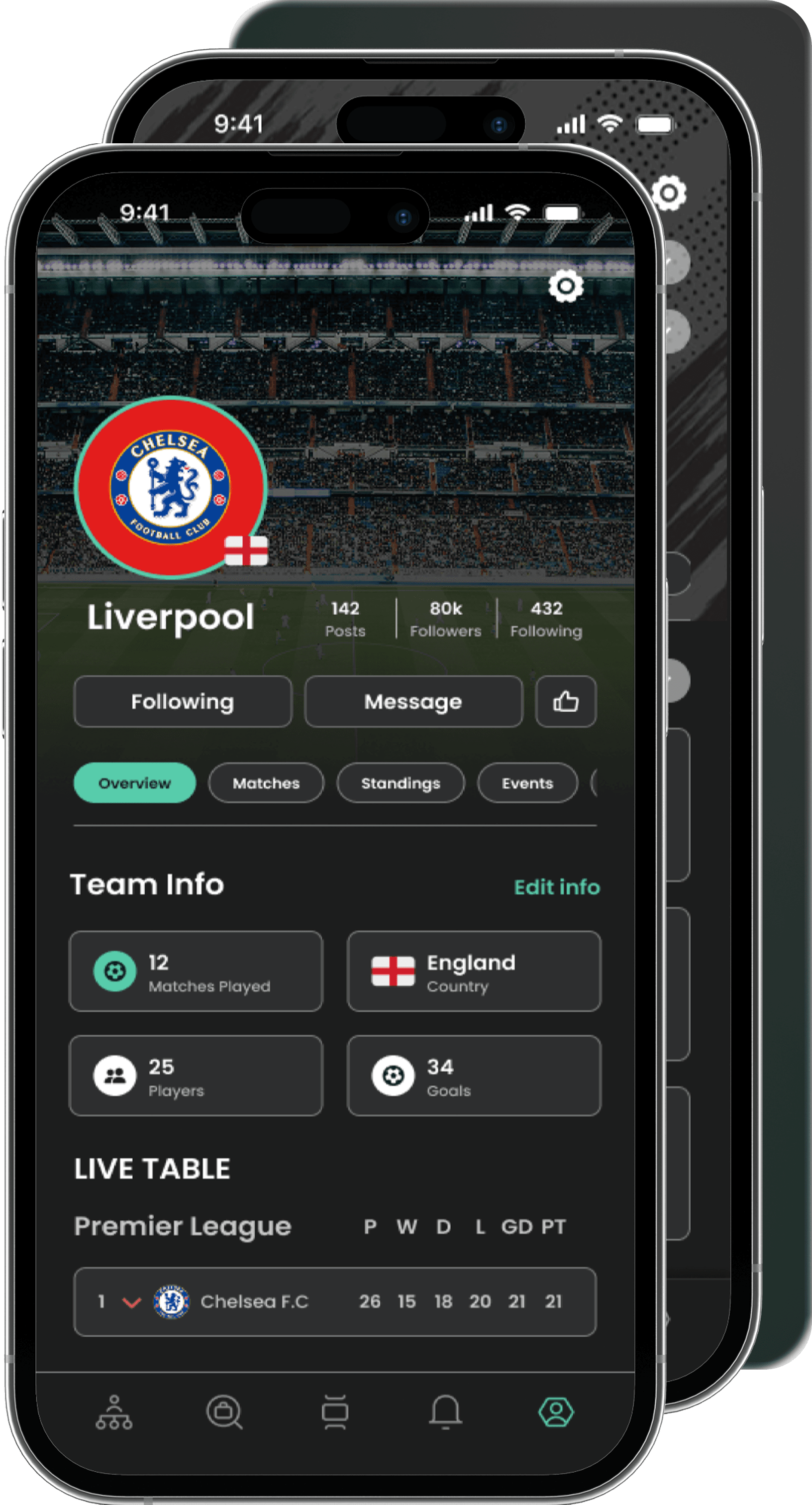 Resumen del equipo, perfil del club con tabla de liga en directo