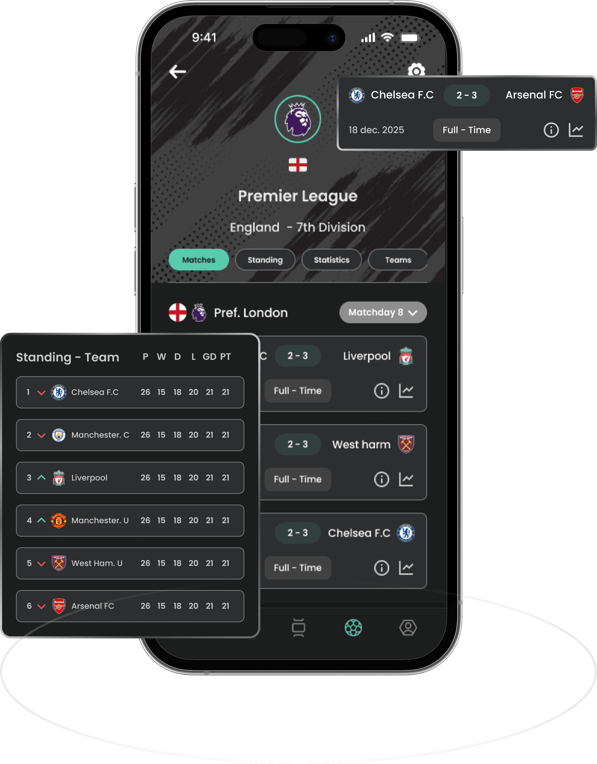 Seguimiento de la temporada, partidos, resultados y clasificación
