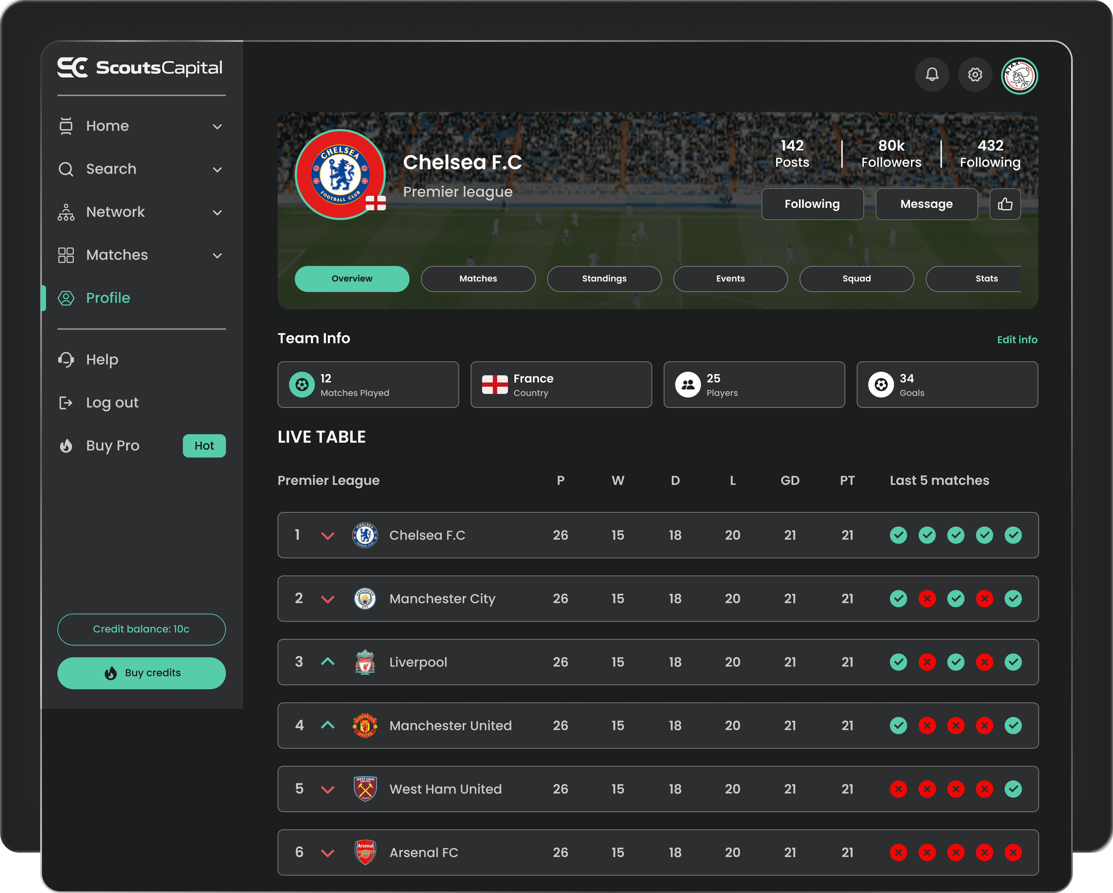 Panel de equipo de ScoutsCapital con tabla en directo e información del equipo