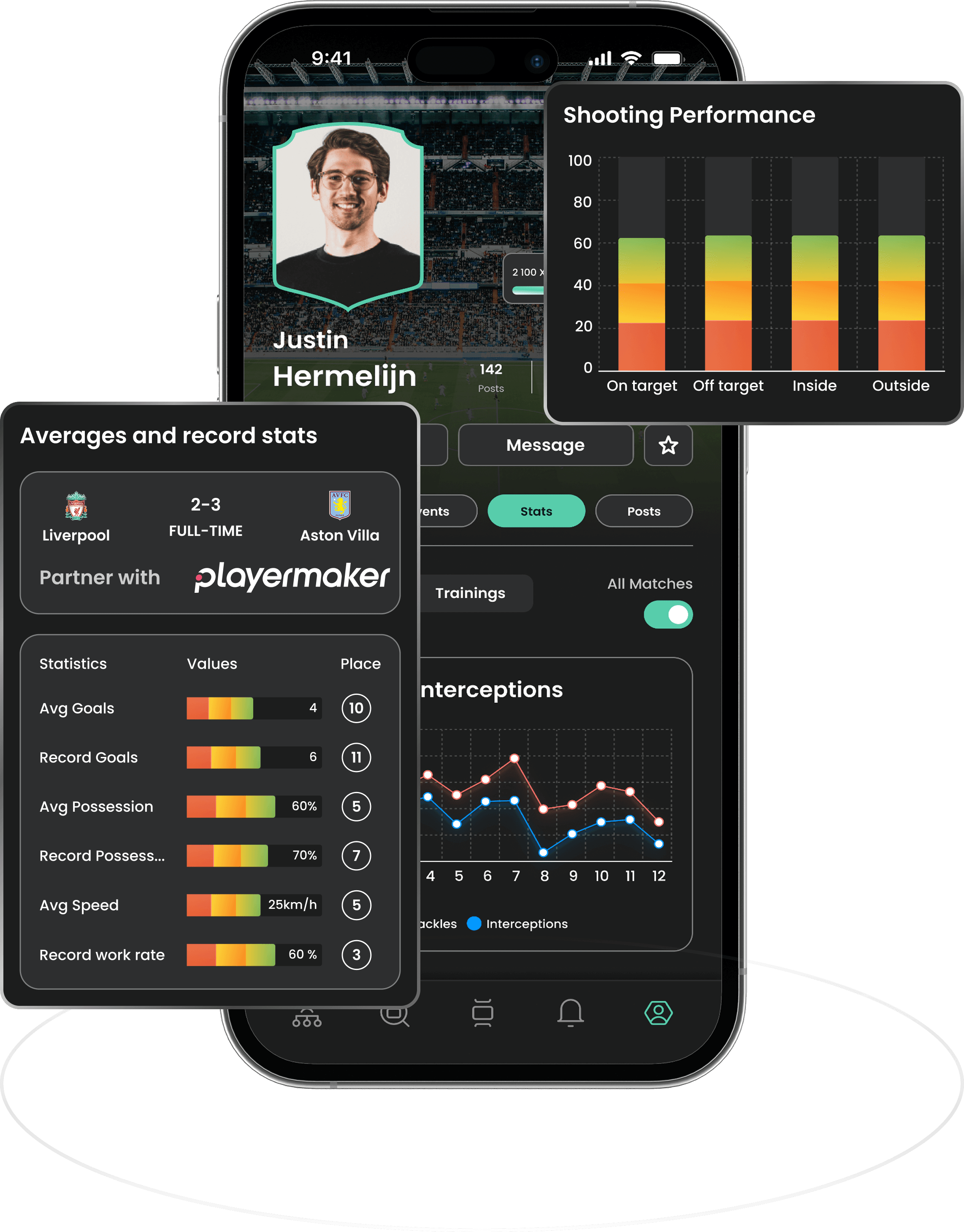 Player stats, shooting performance and record averages