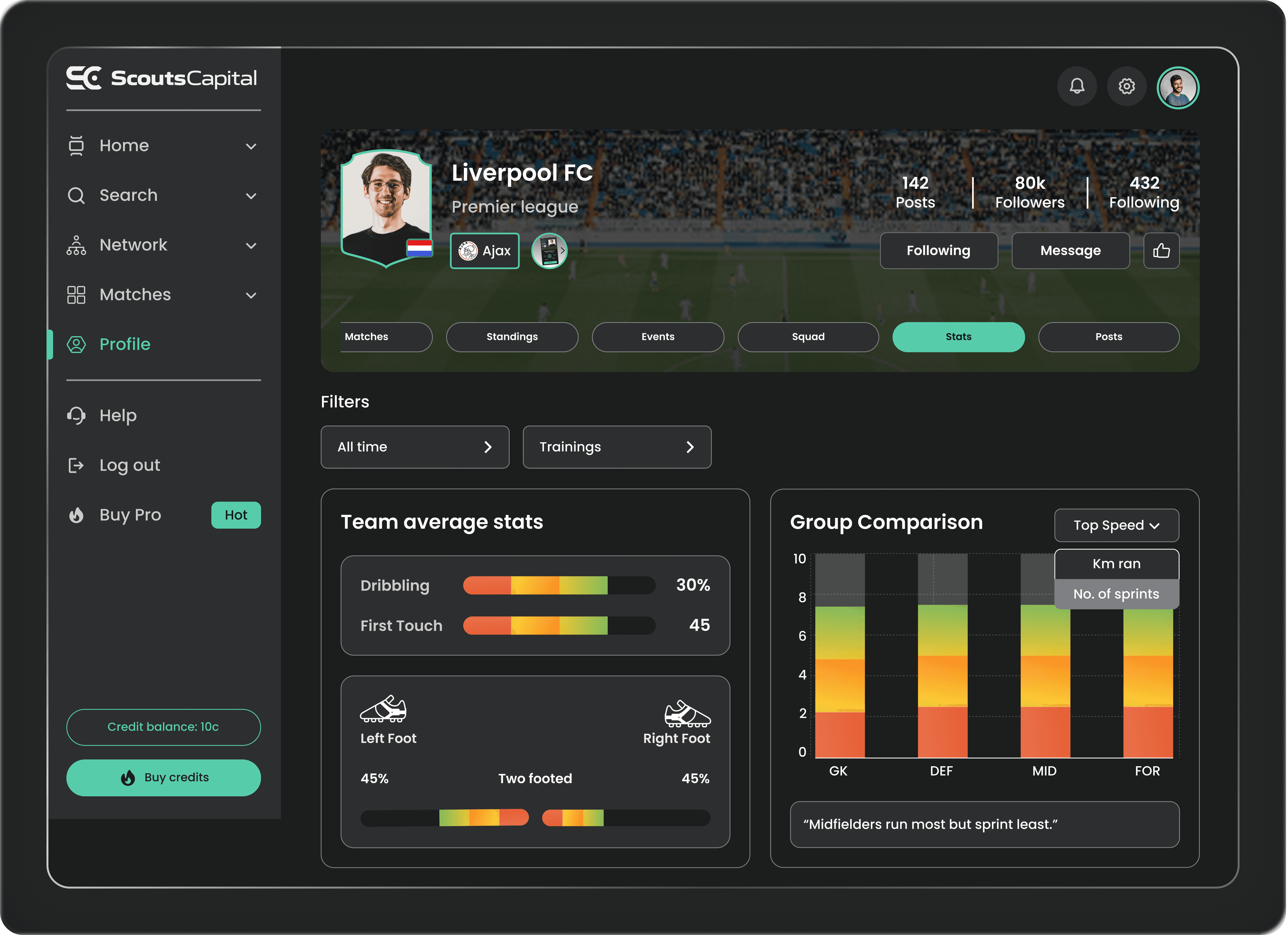 ScoutsCapital dashboard, club profile, team average stats, and group comparison