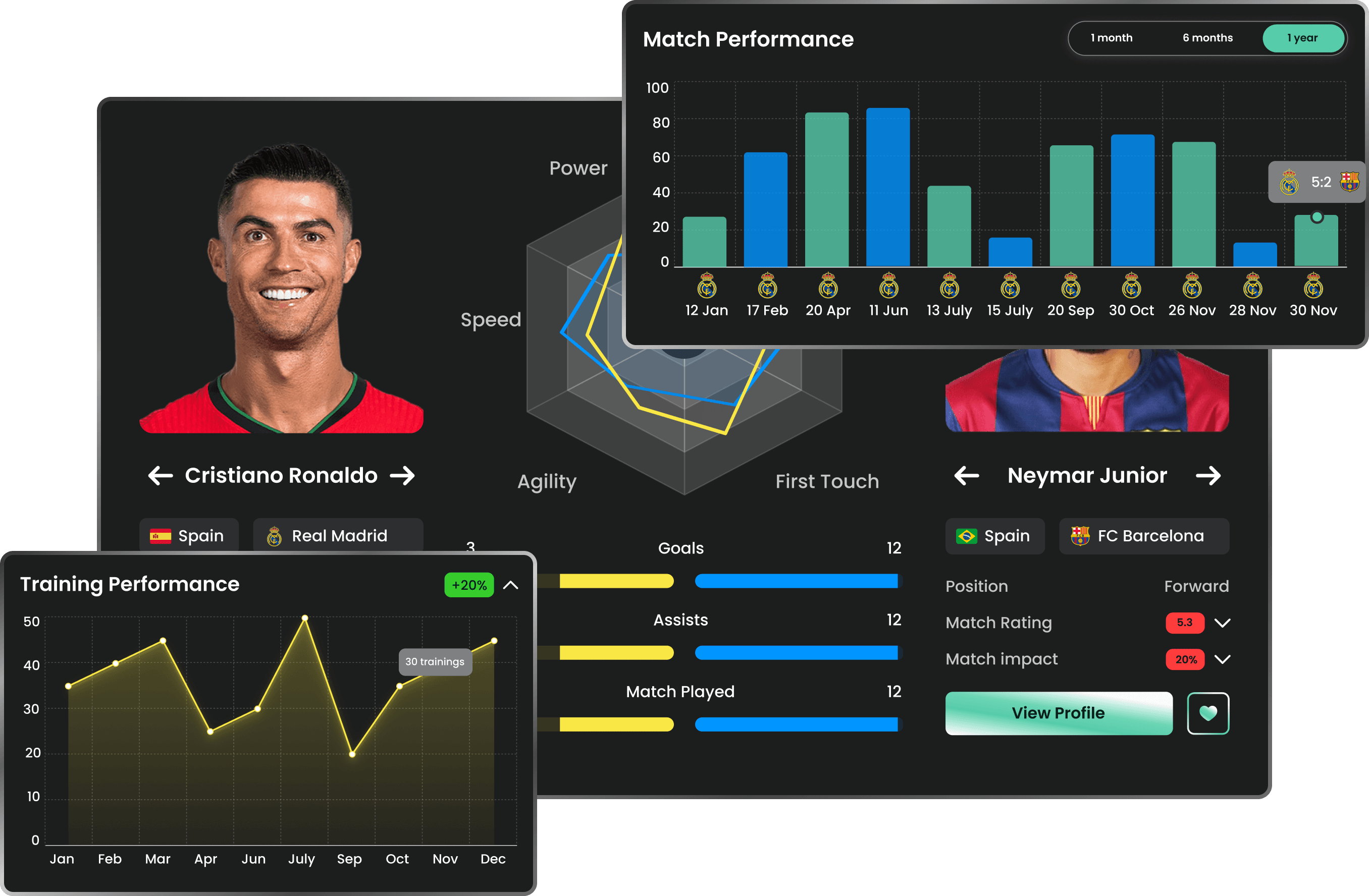 Side-by-side player comparison, head-to-head radar, match performance, and training charts