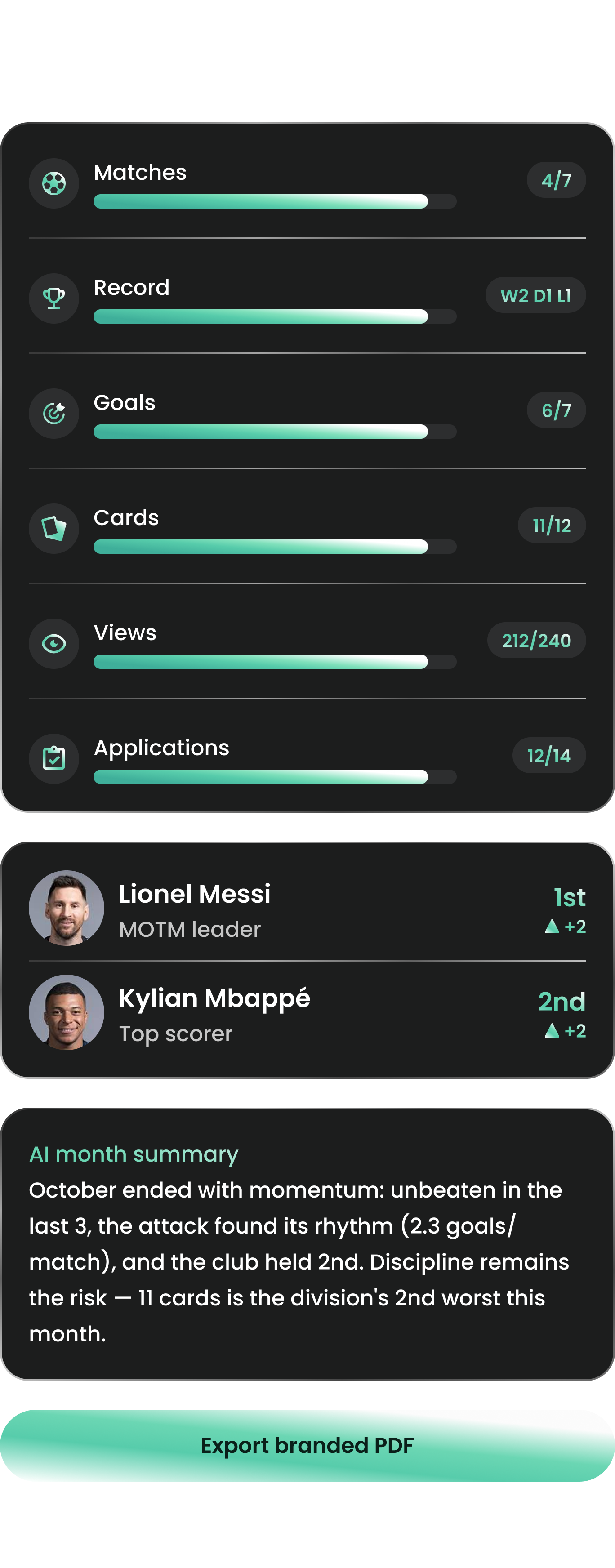 Monthly report